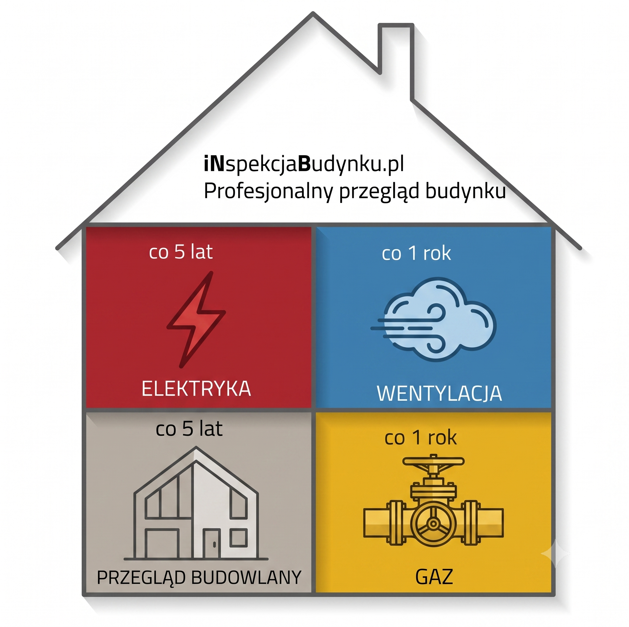 Inspekcja Budynku — profesjonalny przegląd budynku